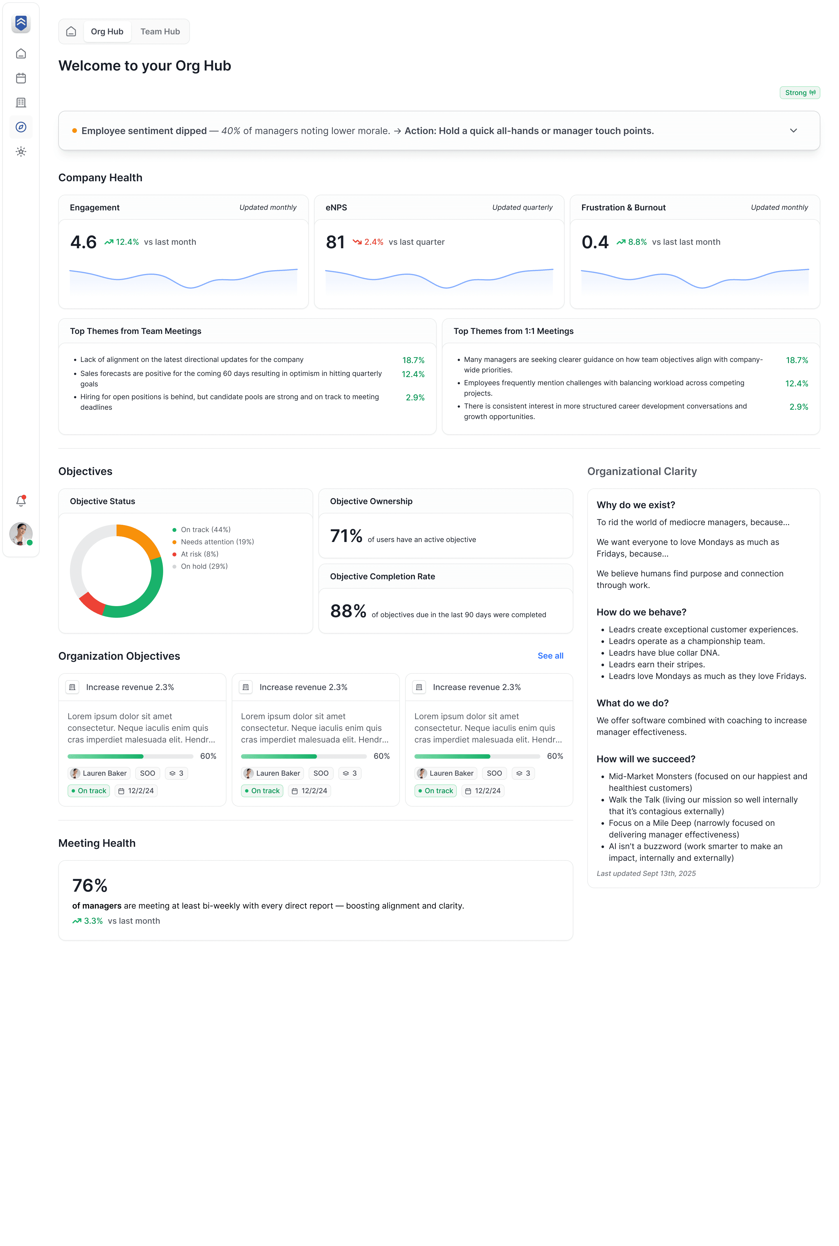 Org Hub & Team Hub Analytics Dashboards screenshot 2